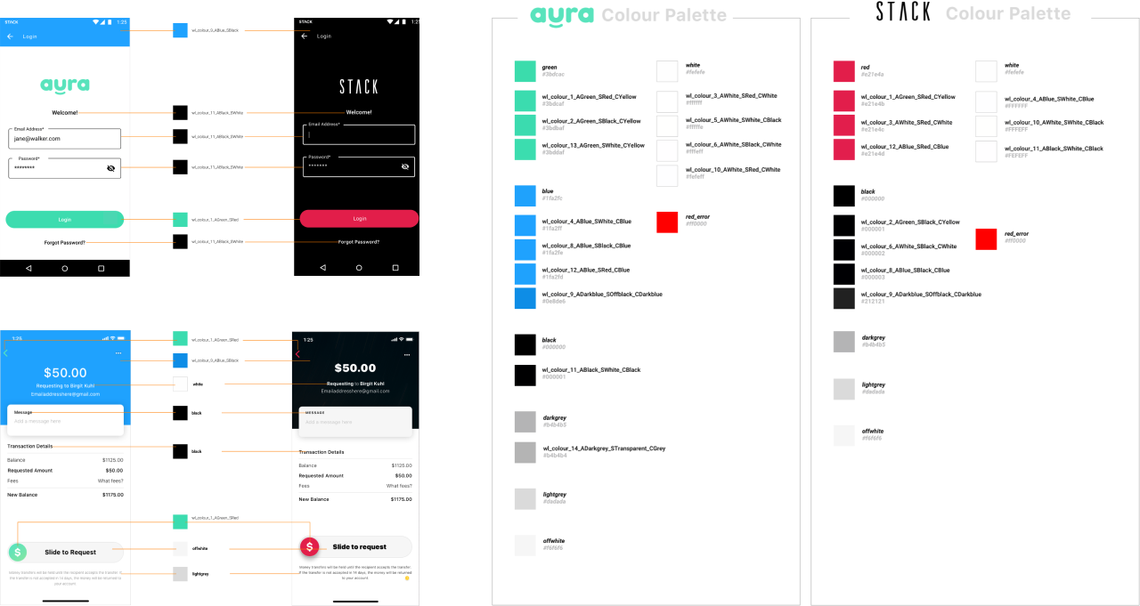 aura-clour-label-system