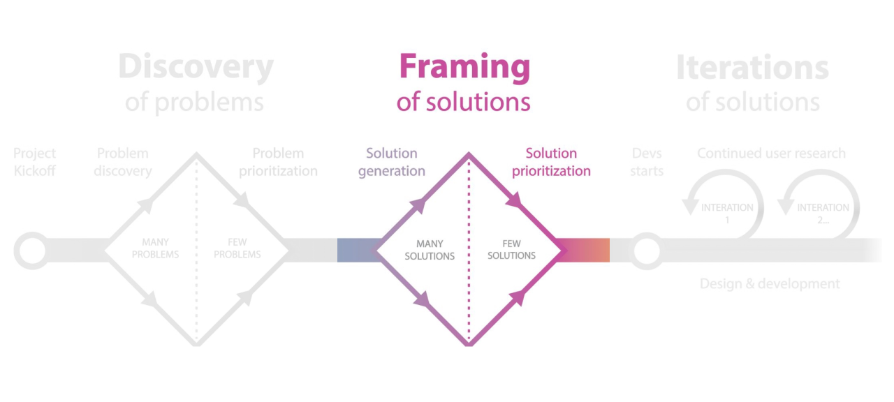 ritual-design-framework-discovery