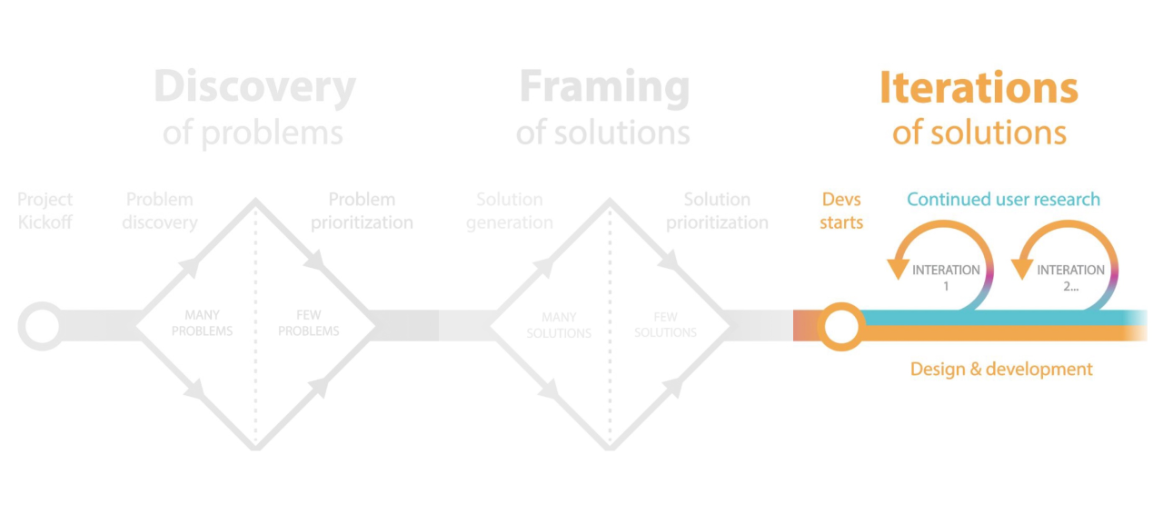 ritual-framework-iteratesolutions