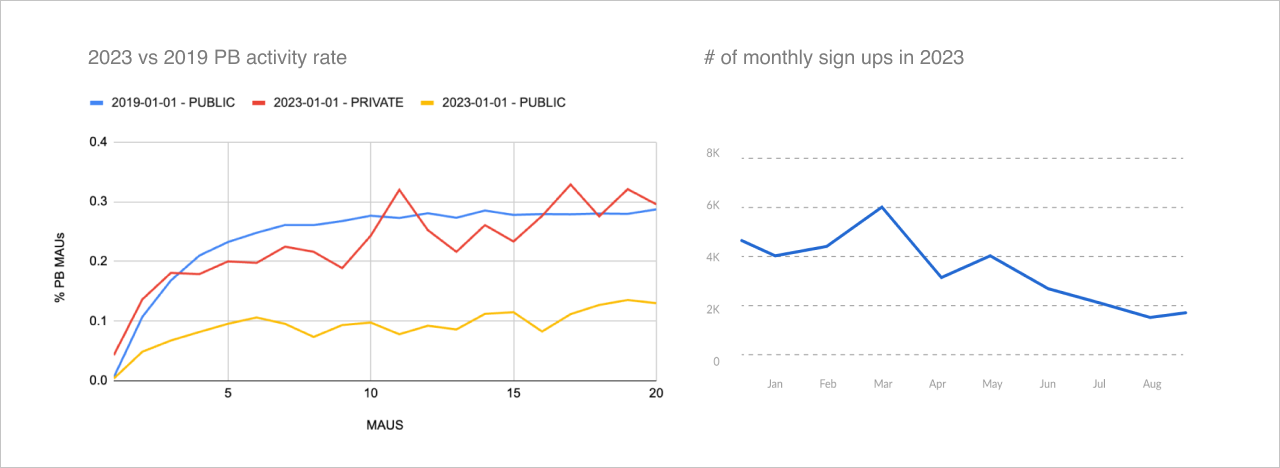 ritual-data-analysis